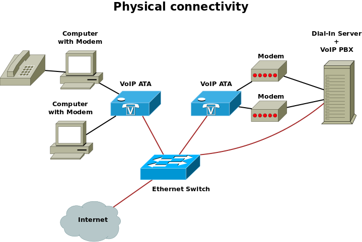 Physical connectivity 1.png