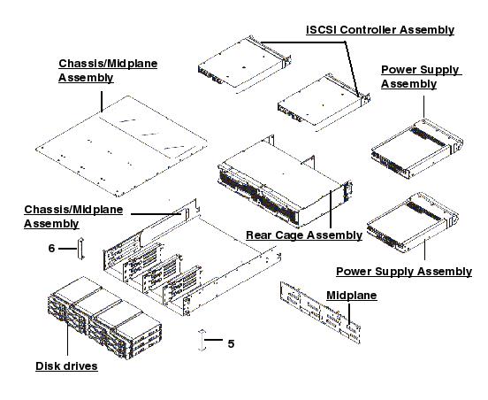 Sun StorageTek 2510, RoHS:YL Exploded View
                    
