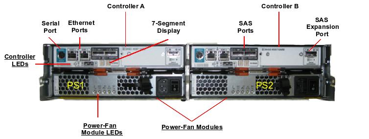 Sun Storage 2530-M2 Rear Callout