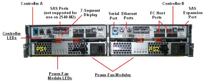 Sun Storage 2540-M2 Rear Callout