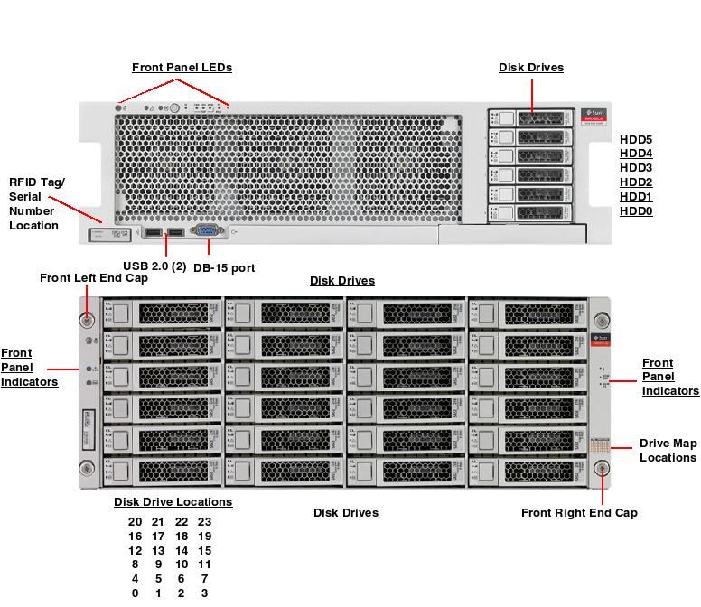 Sun ZFS Backup Appliance Front Callout