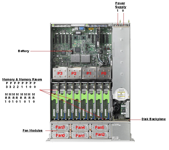 Sun ZFS Backup Appliance Top Callout