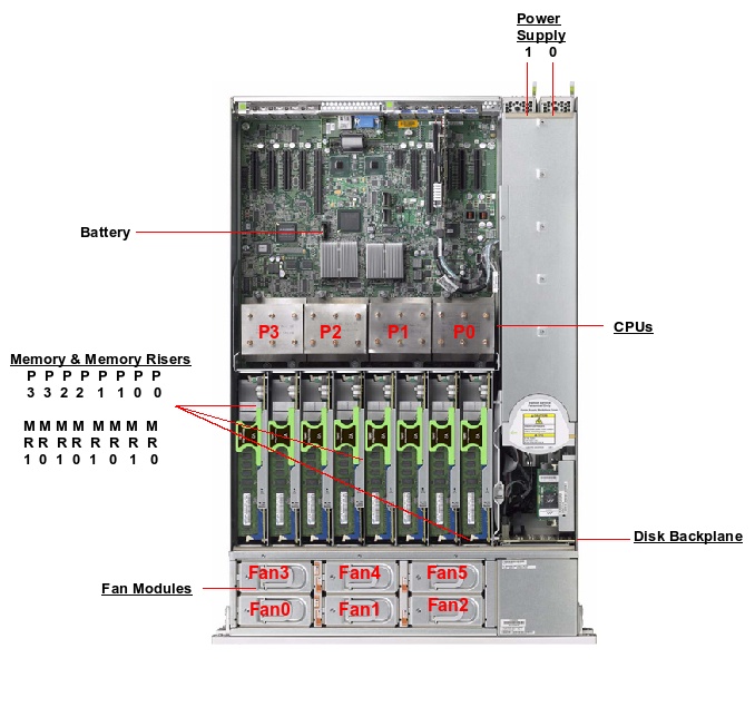 Oracle Exalytics In-Memory Machine X2-4 Top Callout