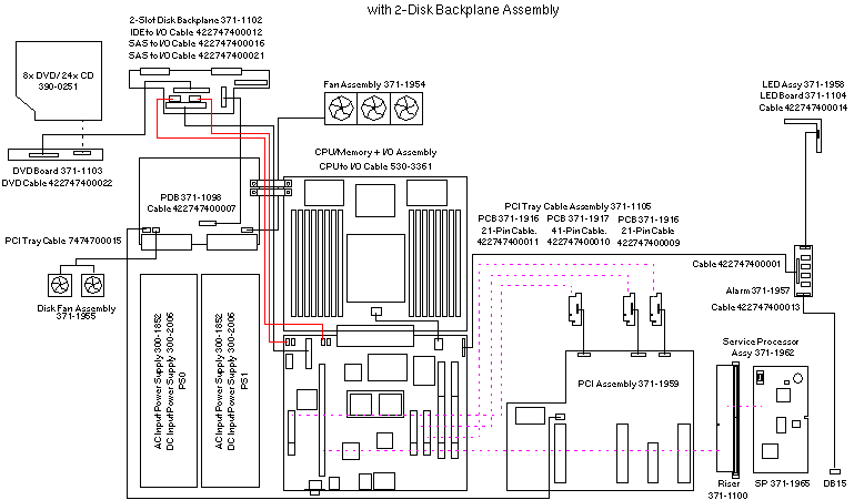 Netra T2000, RoHS:YL  