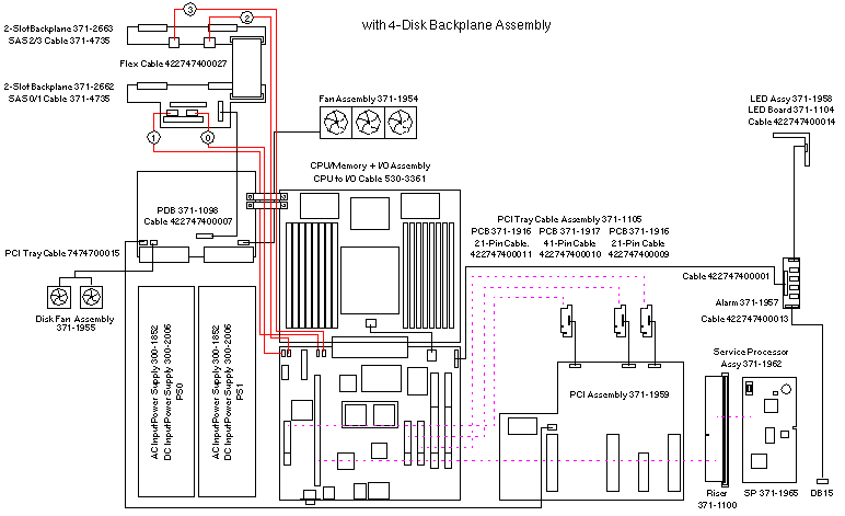 Netra T2000, RoHS:YL  