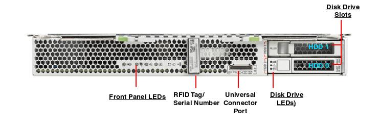 Netra SPARC T4-1B Front Callout