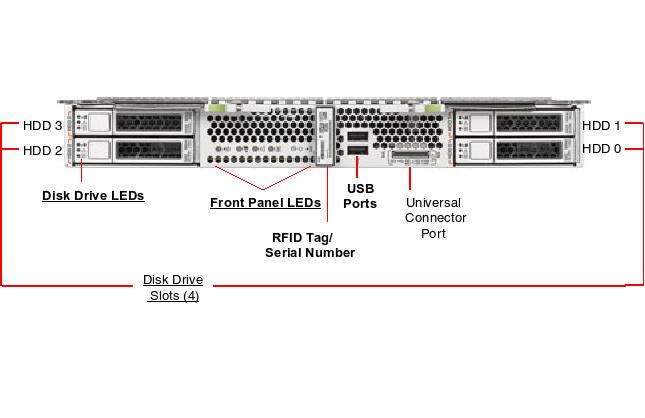 Netra Blade X3-2B / Sun Netra X6270 M3 Front Callout