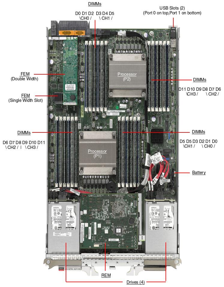 Netra Blade X3-2B / Sun Netra X6270 M3 Top Callout