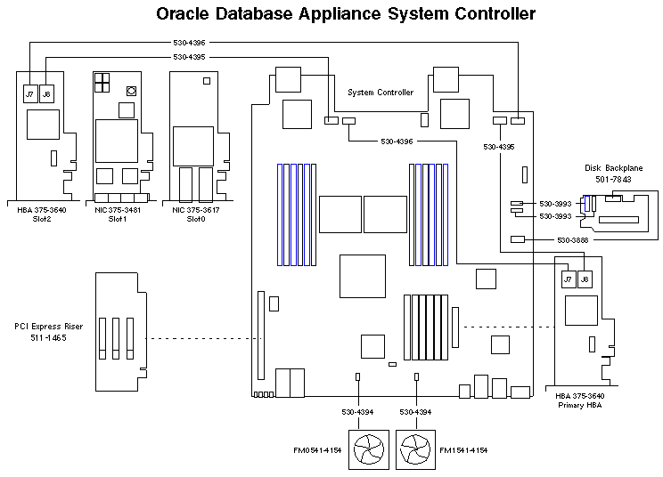 Oracle Database Appliance  