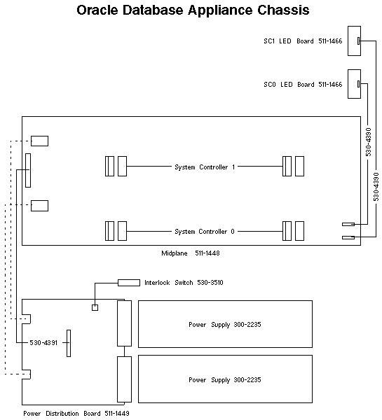 Oracle Database Appliance  