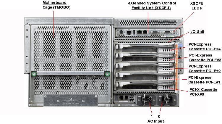 Sun SPARC Enterprise M4000, RoHS:YL Rear Callout