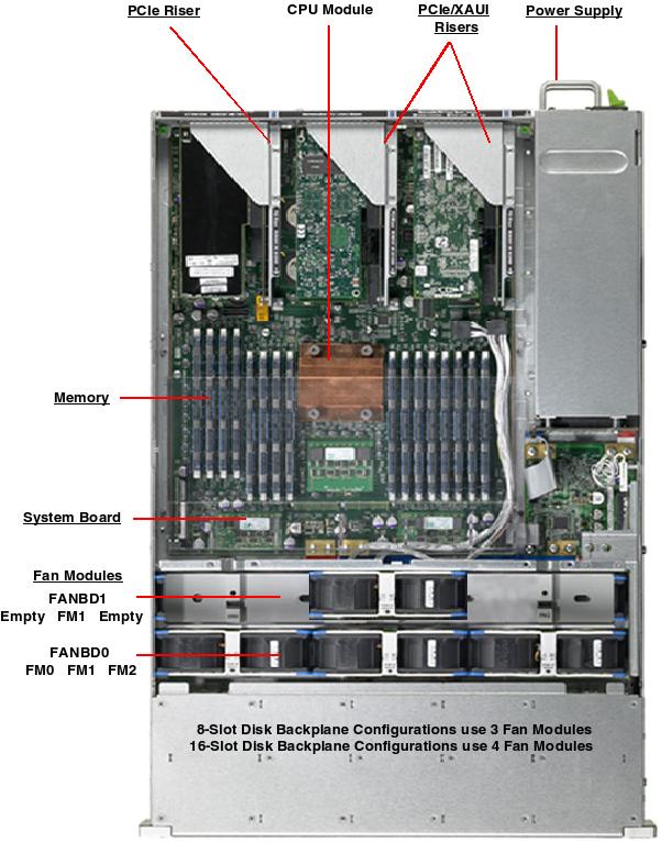 Sun SPARC Enterprise T5220 Top Callout