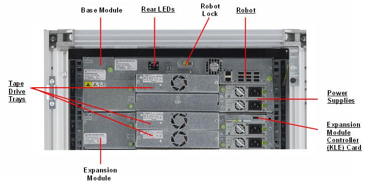 StorageTek SL150 Rear Callout