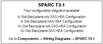 SPARC T3-1  