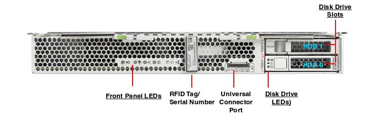 SPARC T4-1B Front Callout