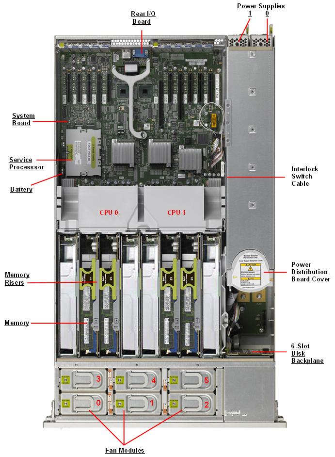 SPARC T4-2 Top Callout