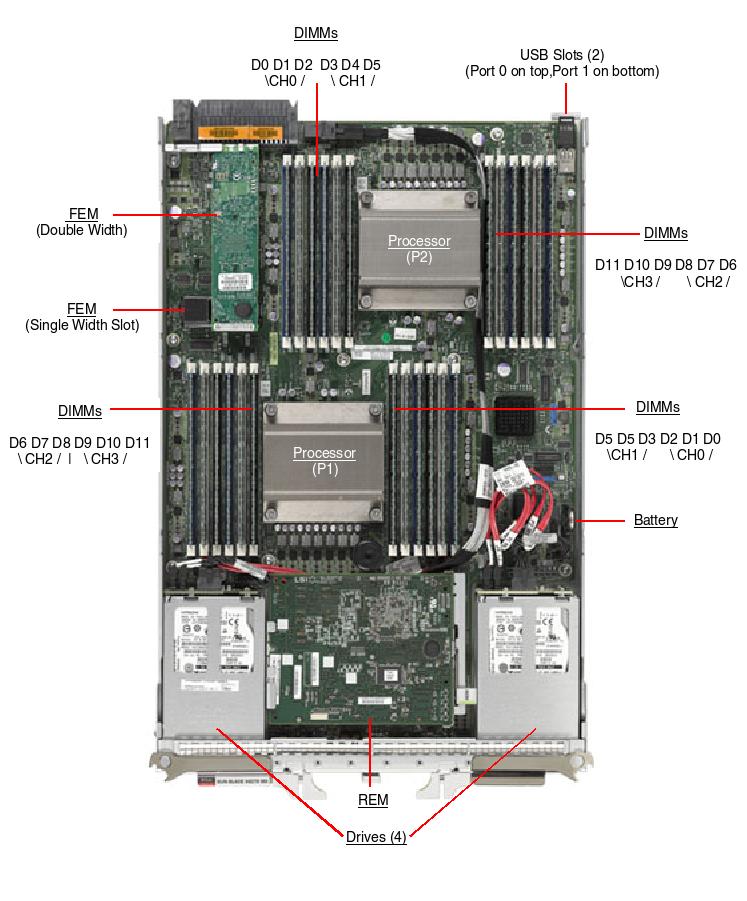 Sun Blade X3-2B / Sun Blade X6270 M3 Server Module Top Callout