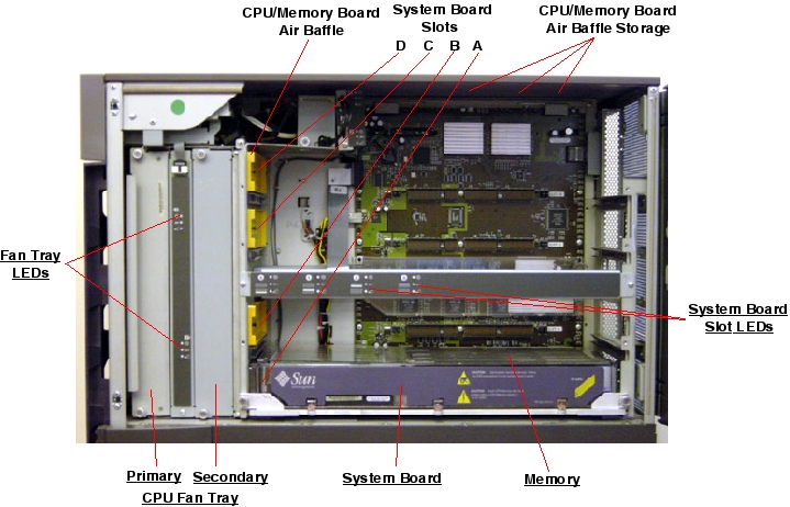 Sun Fire V880 Right Open Callout