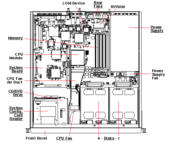 Netra 120 Top Callout