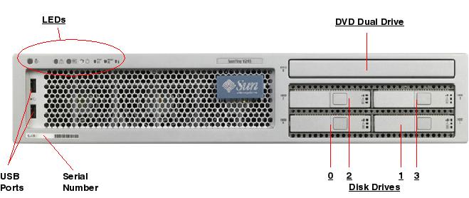 Sun Fire V245, RoHS:YL Front Callout