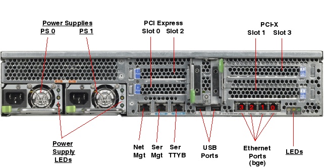 Sun Fire V245, RoHS:YL Rear Callout