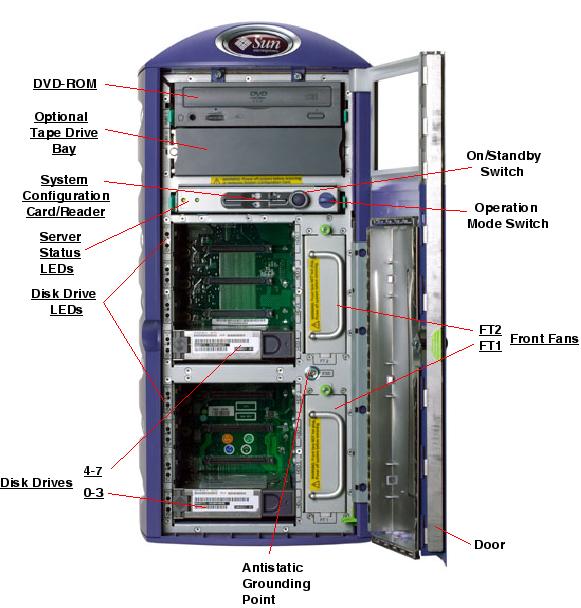 Sun Fire V250 Front Open Callout