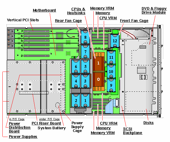 Sun Fire V40z Top Callout