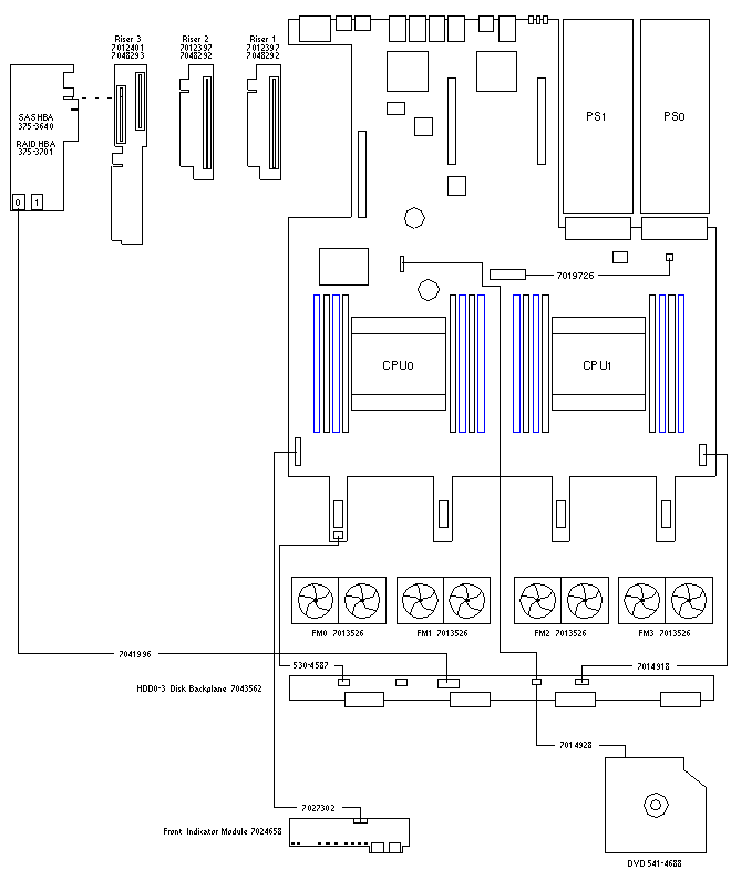 Sun Server X3-2 / Sun Fire X4170 M3  