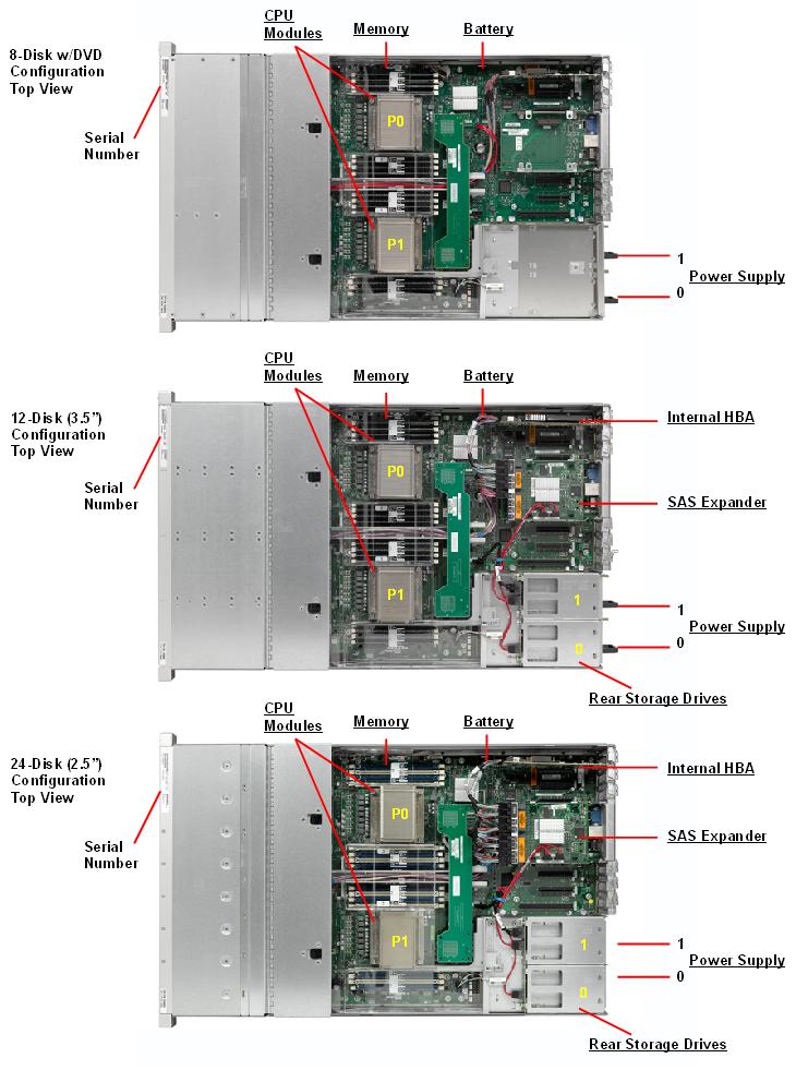 Sun Server X3-2L / Sun Fire X4270 M3 Top Callout