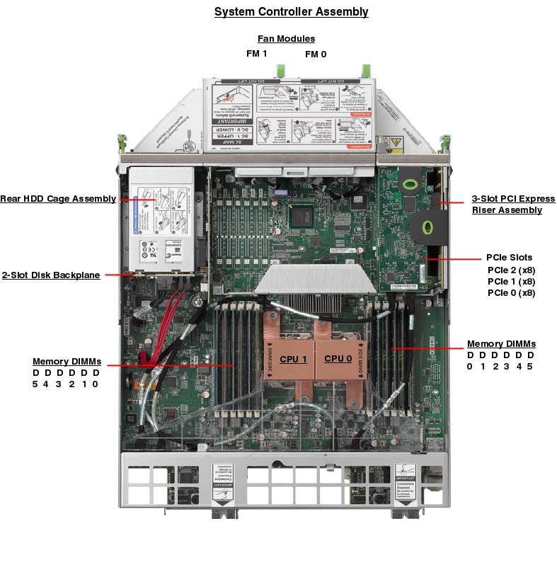 Sun Fire X4370 M2 Top Callout