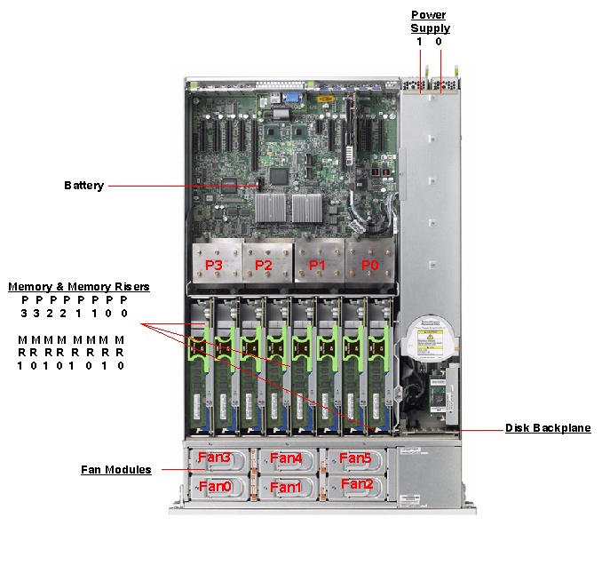 Sun Server X2-4 / Sun Fire X4470 M2 Top Callout