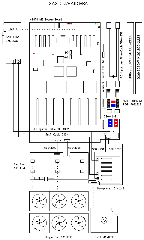 Sun Server X2-4 / Sun Fire X4470 M2  