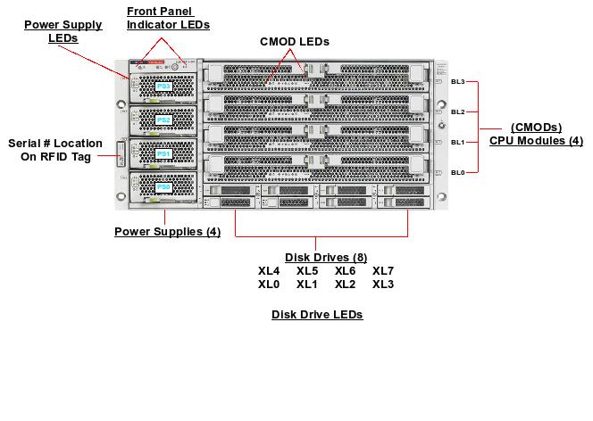 Sun Server X2-8 / Sun Fire X4800 M2 Front Callout