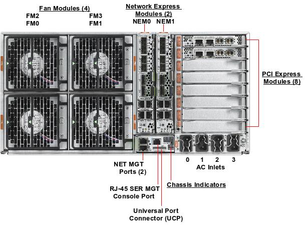 Sun Fire X4800 Server Rear Callout