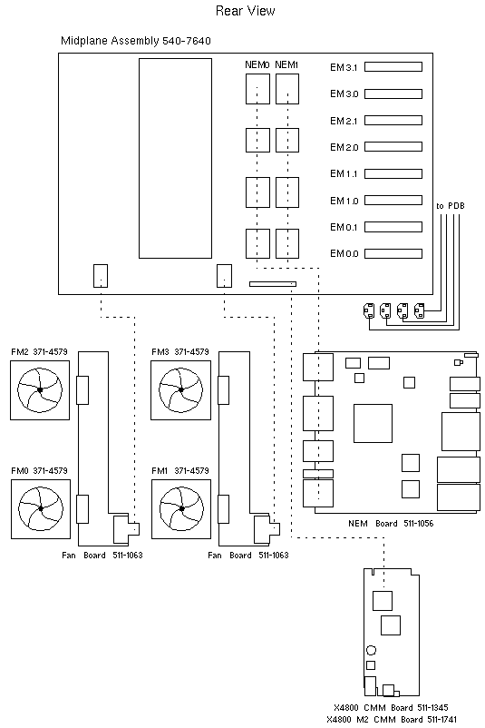 Sun Server X2-8 / Sun Fire X4800 M2  