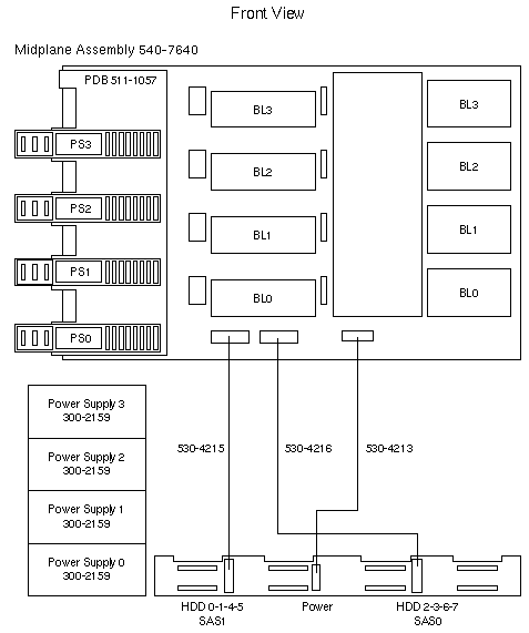 Sun Server X2-8 / Sun Fire X4800 M2  