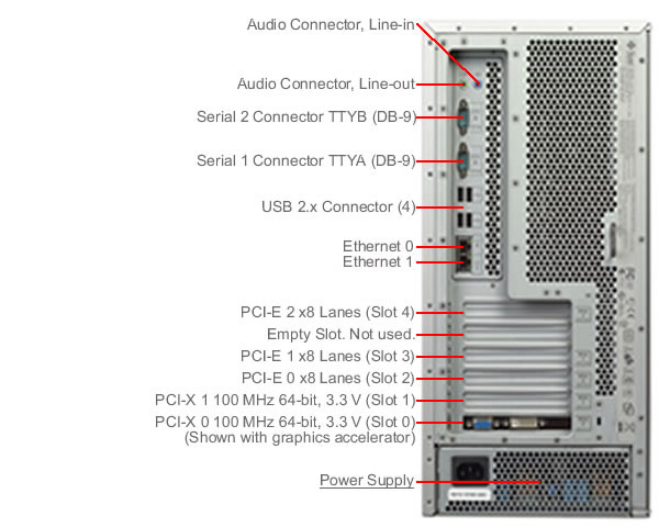 Sun Ultra 25 Workstation, RoHS:Y Rear Callout